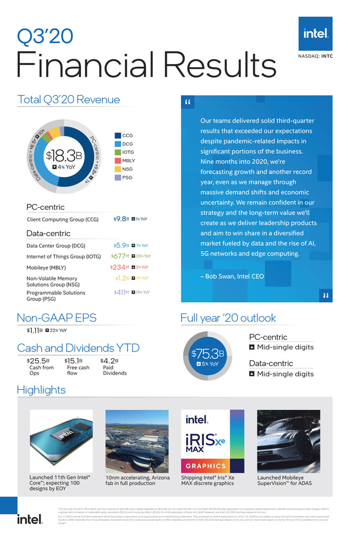 q3 2020 earnings infographic